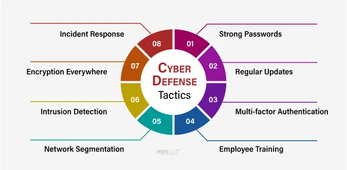 Cyber+Attacks+1